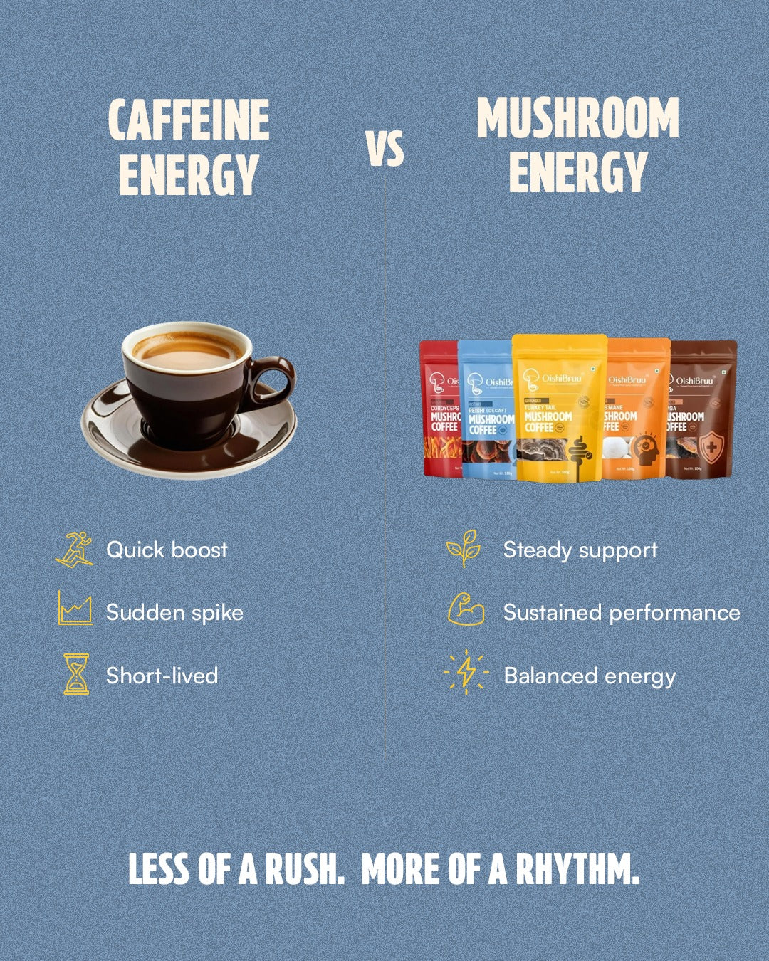Caffeine energy versus mushroom energy comparison